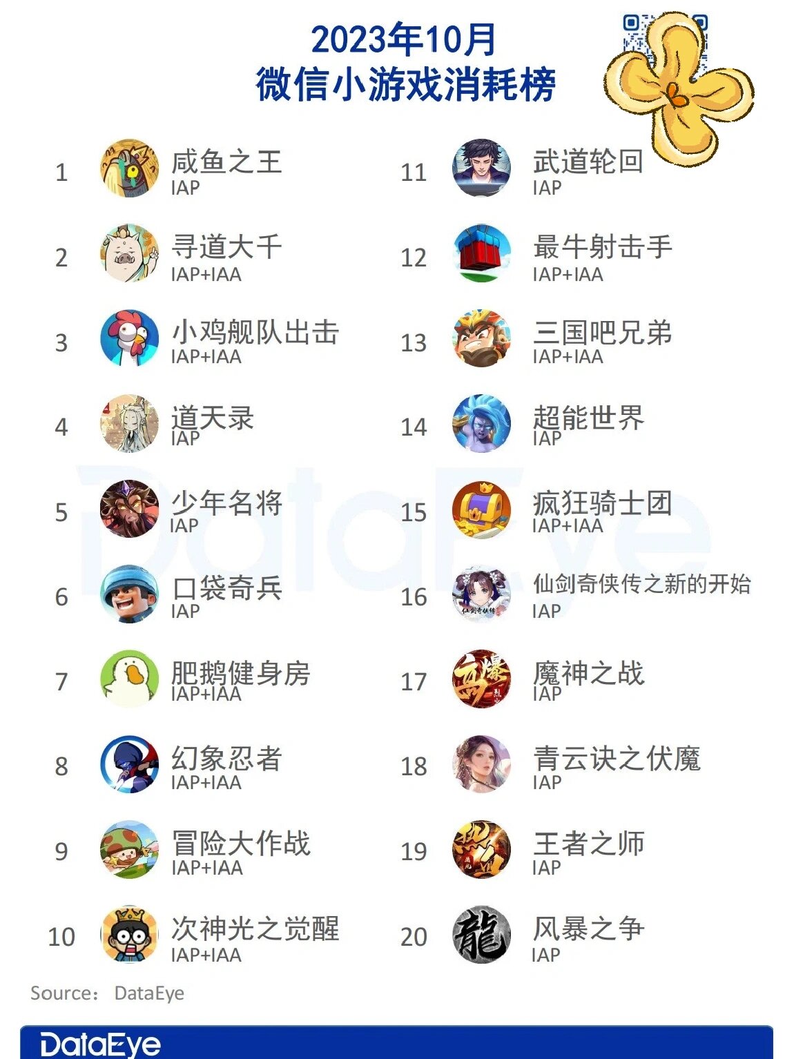 游戏畅销榜微信小游戏畅销榜 游戏畅销榜微信小游戏畅销榜